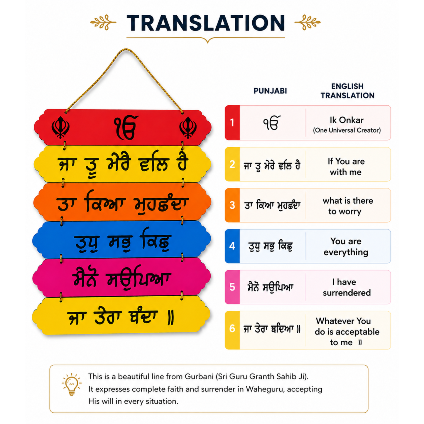 Punjabi Sikh Gurbani Wooden Hanging Wall Plaque Religious Home Decor 28 x 24 cm