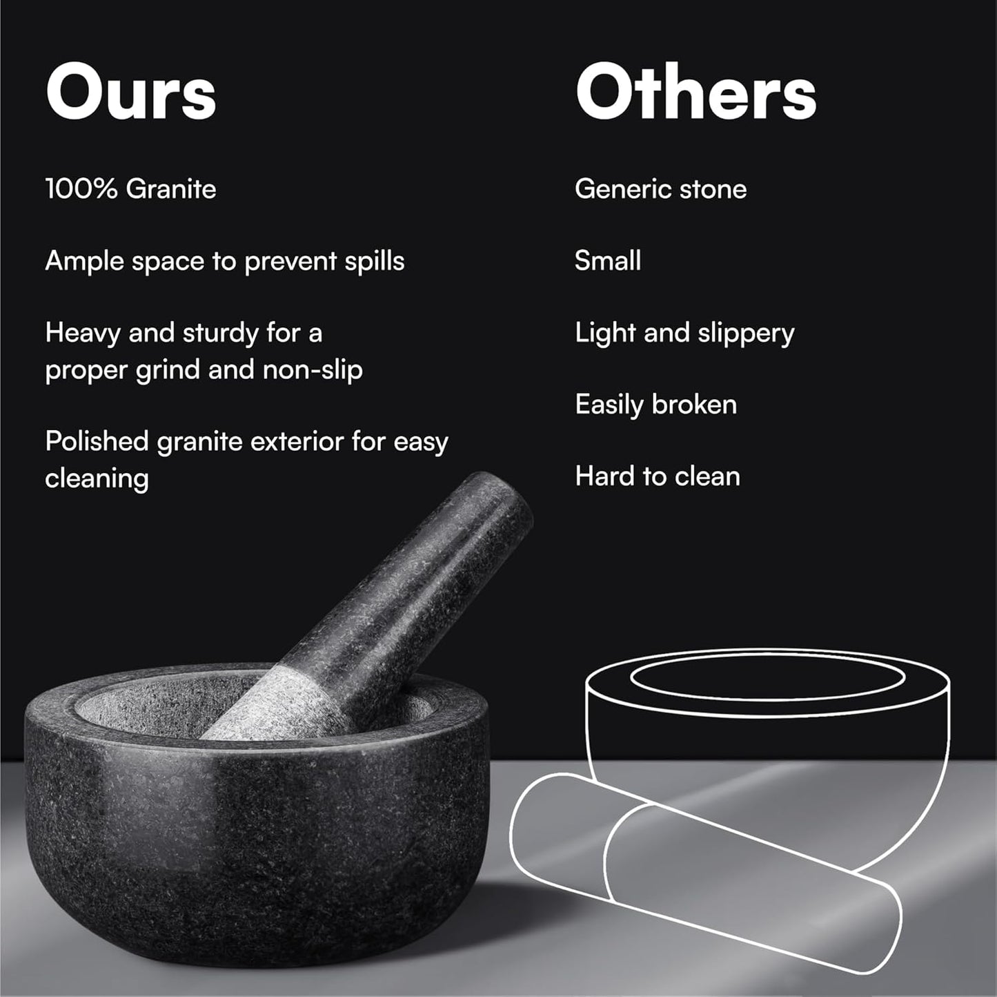 Granite Pestle & Mortar Set 16cm Black Stone Spice Herb Grinder Kitchen Crusher